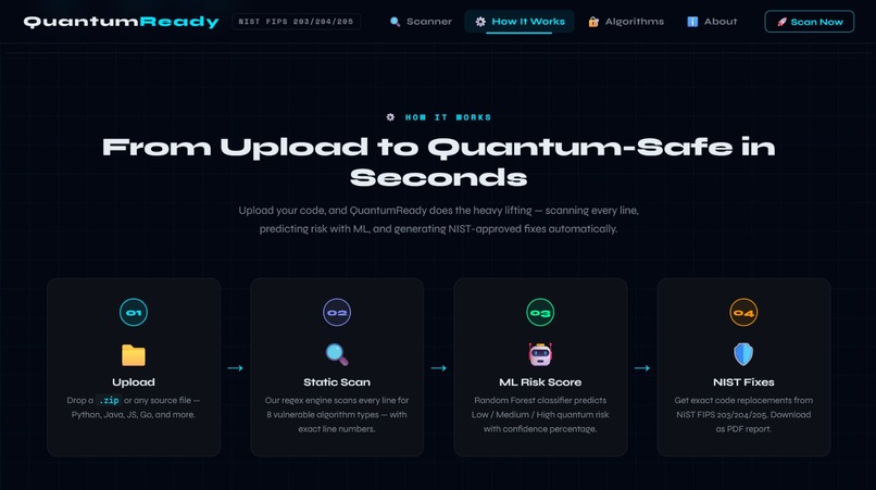 QuantumReady – screenshot 2