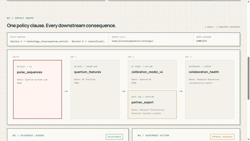 PolicyLineage – screenshot 4
