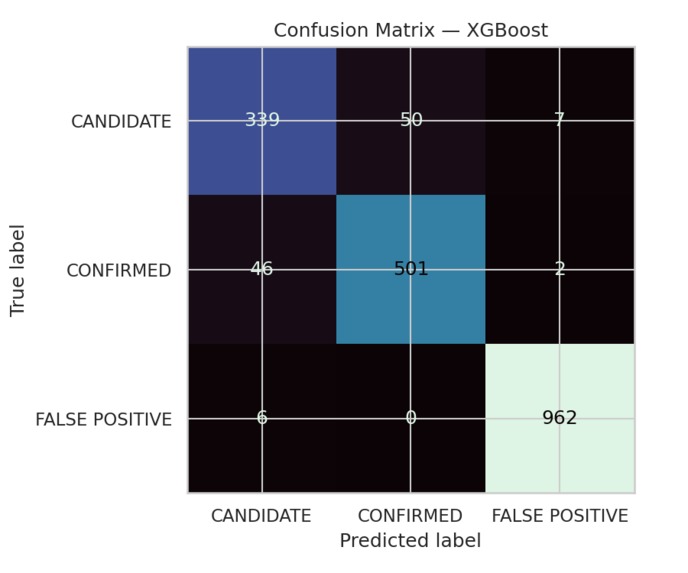 Physics-Aware Exoplanet Classification from NASA Kepler Data – screenshot 2
