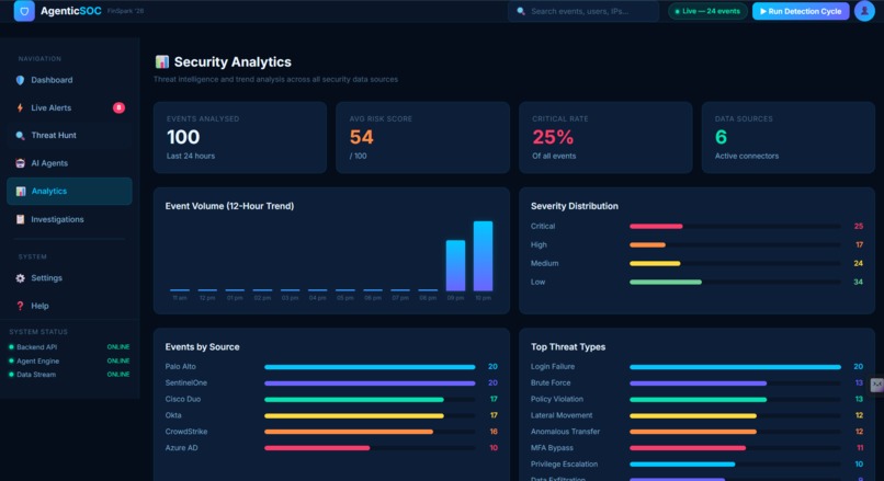 SOC Shield – screenshot 5