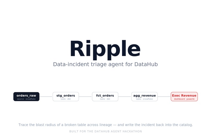 Ripple – screenshot 1