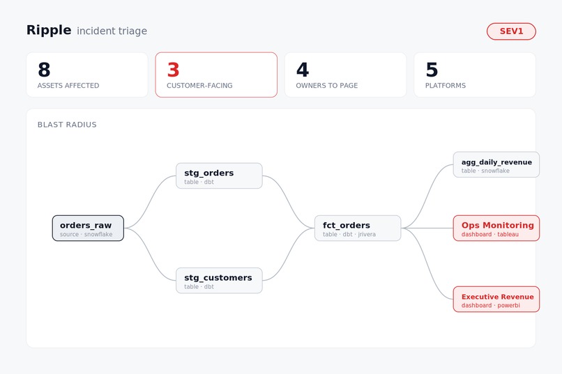 Ripple – screenshot 2
