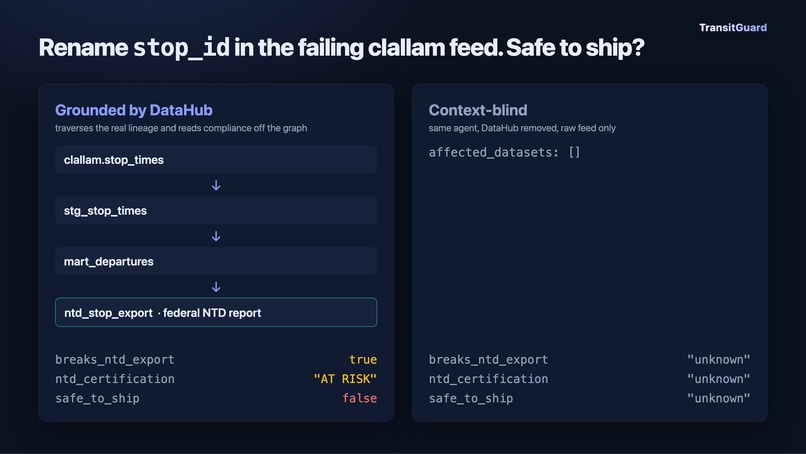 Transitguard – screenshot 2