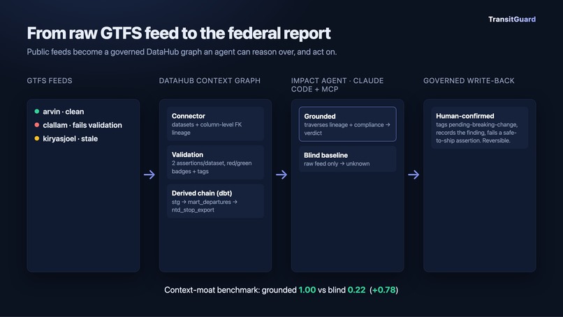 Transitguard – screenshot 1