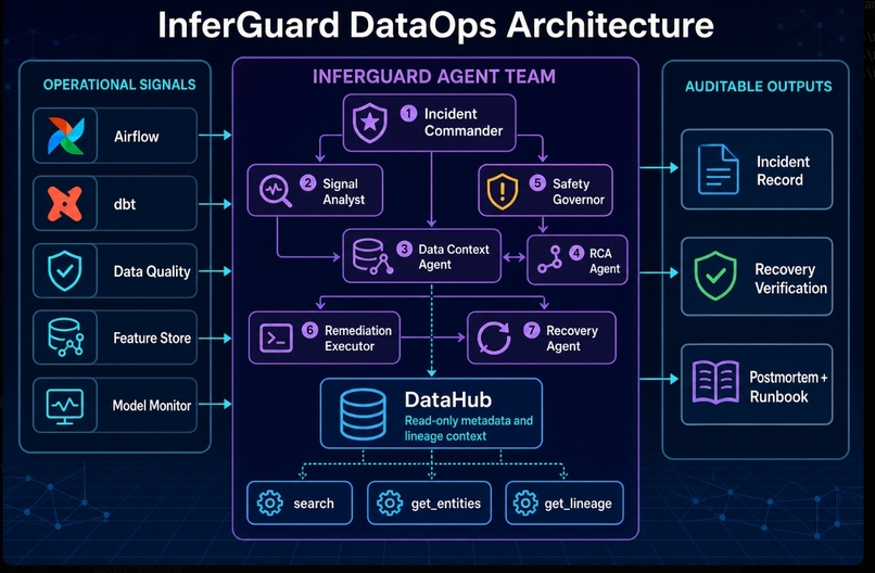 InferGuard DataOps – screenshot 2