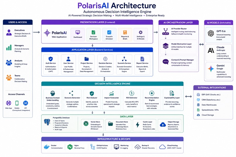 Polaris AI – screenshot 3