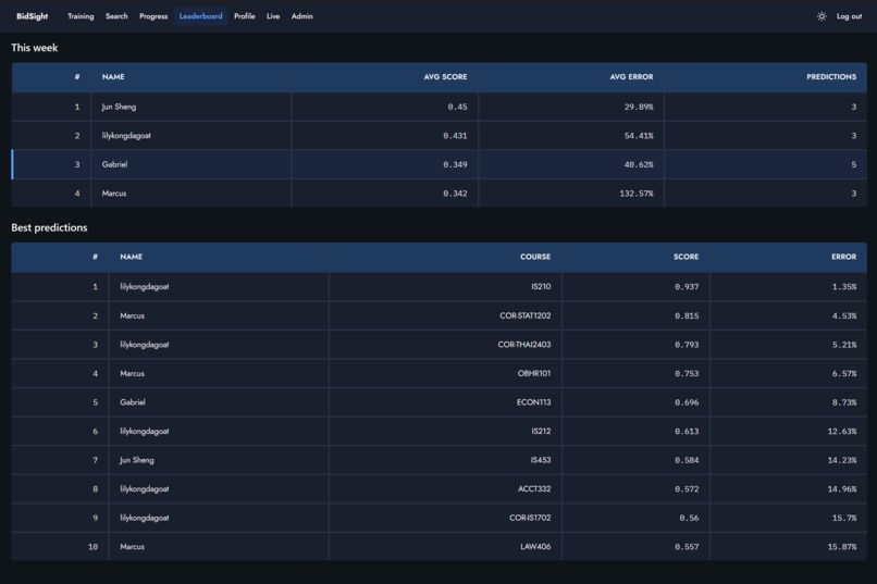 BidSight – screenshot 5