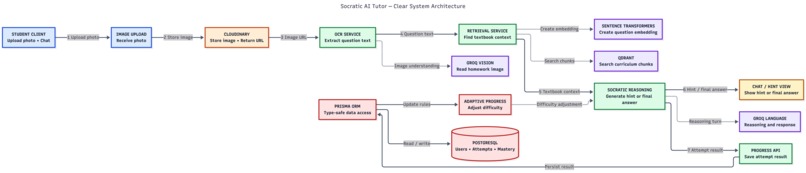Socratic AI Tutor  – screenshot 1