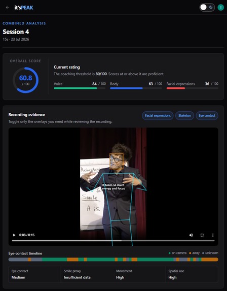 it'sPEAK – screenshot 3