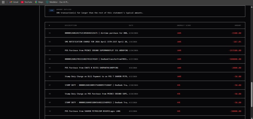 End-to-end fraud detection system – screenshot 3