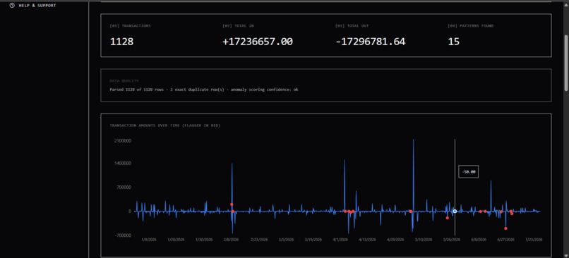 End-to-end fraud detection system – screenshot 4