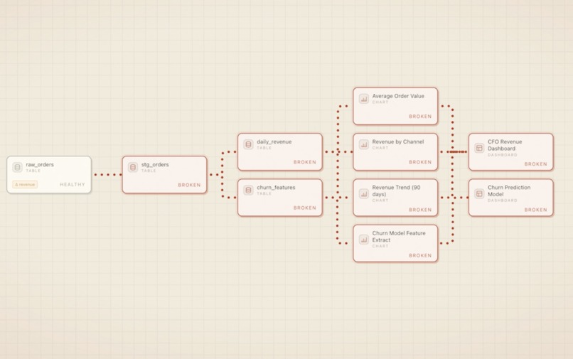  The Impact Guardian – screenshot 4