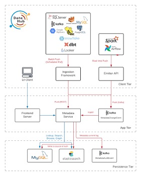 Blueprint: Agentic Governance & Observability on DataHub – screenshot 1