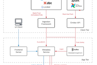 Blueprint: Agentic Governance & Observability on DataHub