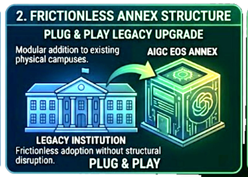 AI GEMINI COLLEGE – screenshot 13