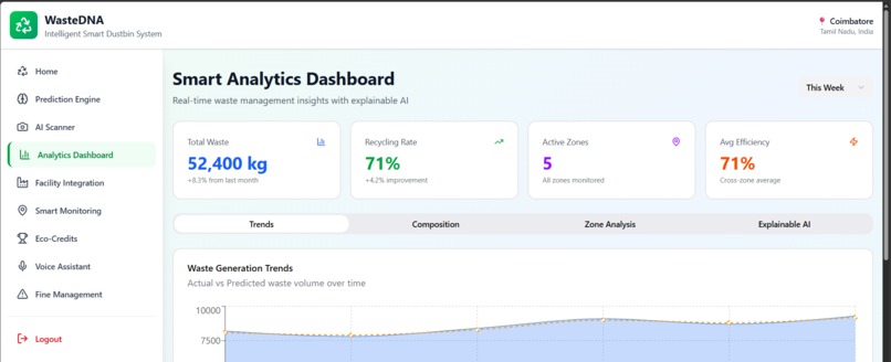 Waste-Management-System – screenshot 8