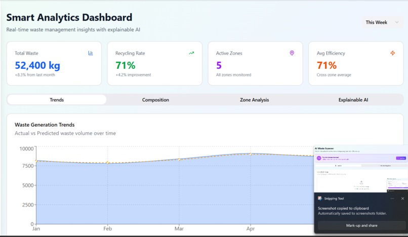 Waste-Management-System – screenshot 7