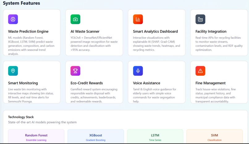 Waste-Management-System – screenshot 3