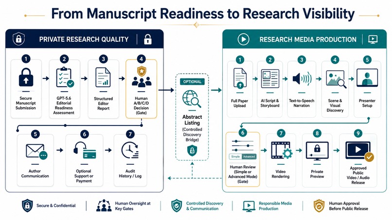 RQL: GPT-5.6 Editorial Readiness and Research Media Copilot – screenshot 2