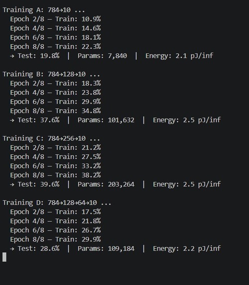 Adaptive Neuromorphic Computing Fabric (ANCF) – screenshot 3