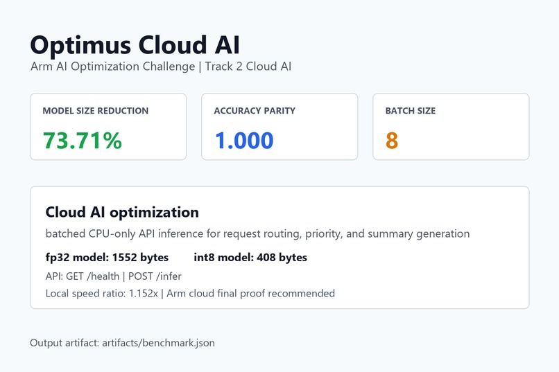 optimus-cloud-ai – screenshot 1