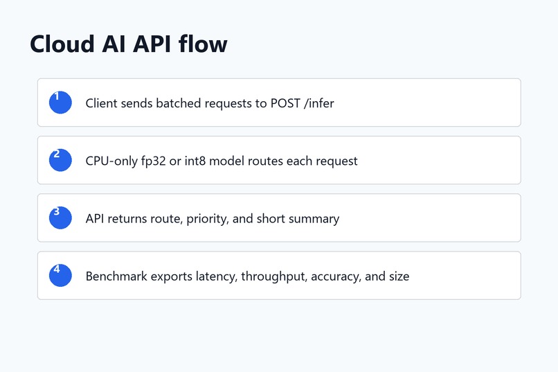 optimus-cloud-ai – screenshot 3