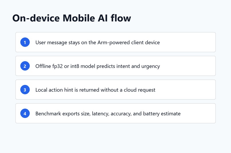 optimus-mobile-ai – screenshot 3