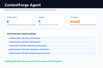 ContextForge Agent