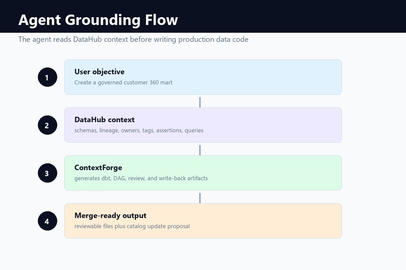 ContextForge Agent – screenshot 3