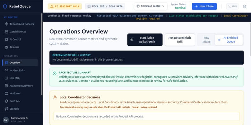 ReliefQueue AI – screenshot 1