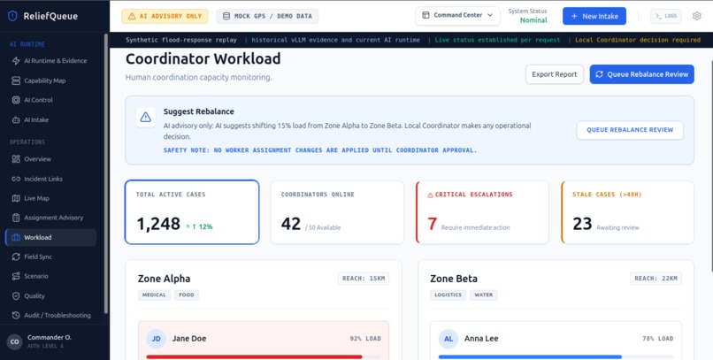 ReliefQueue AI – screenshot 6