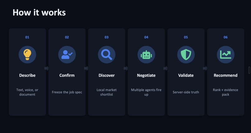 LeverageAI – screenshot 8