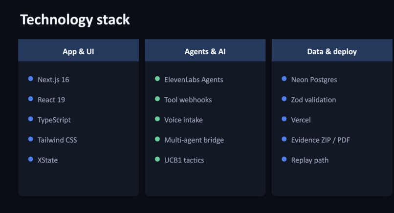 LeverageAI – screenshot 7