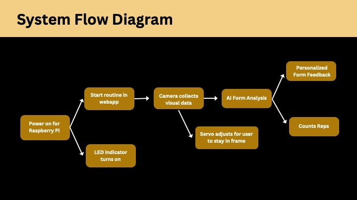 FORMe Technology Presentation Slides – screenshot 2