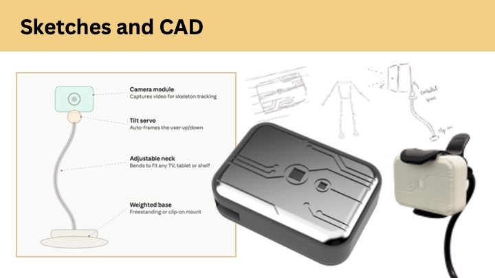 FORMe Technology Presentation Slides – screenshot 3