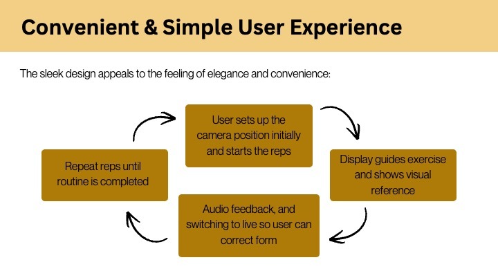 FORMe Technology Presentation Slides – screenshot 4