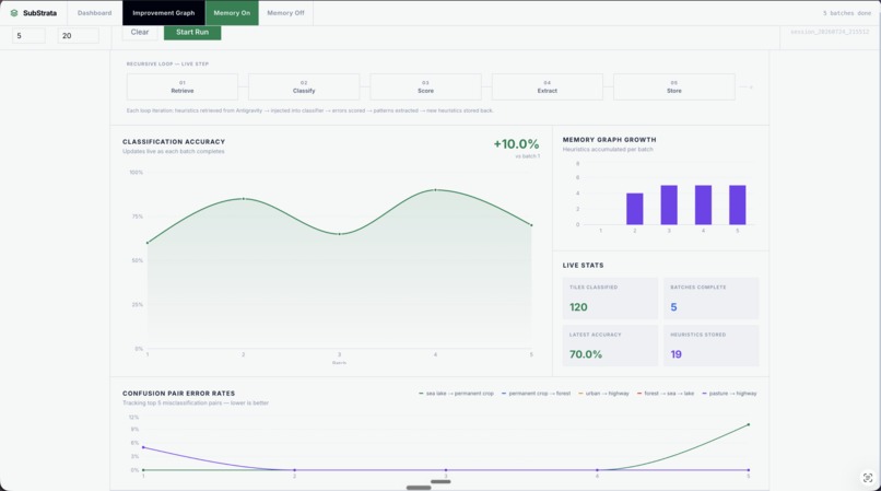 SubStrata – screenshot 3