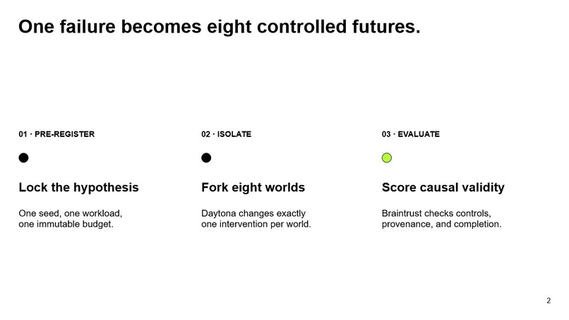 ForkLab – screenshot 7