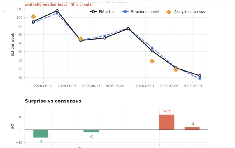 Nat Gas Agent – screenshot 1