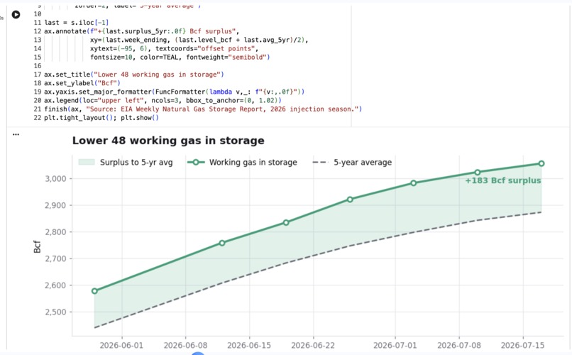 Nat Gas Agent – screenshot 3
