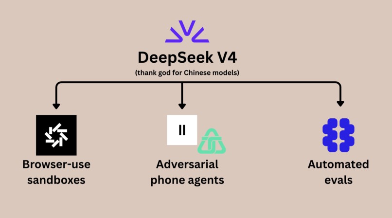 Test with Kevin – screenshot 2