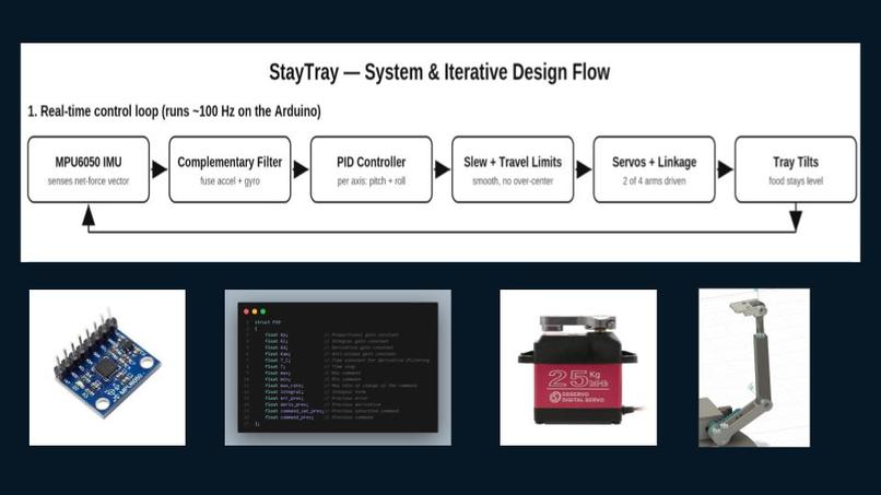 StayTray – screenshot 3