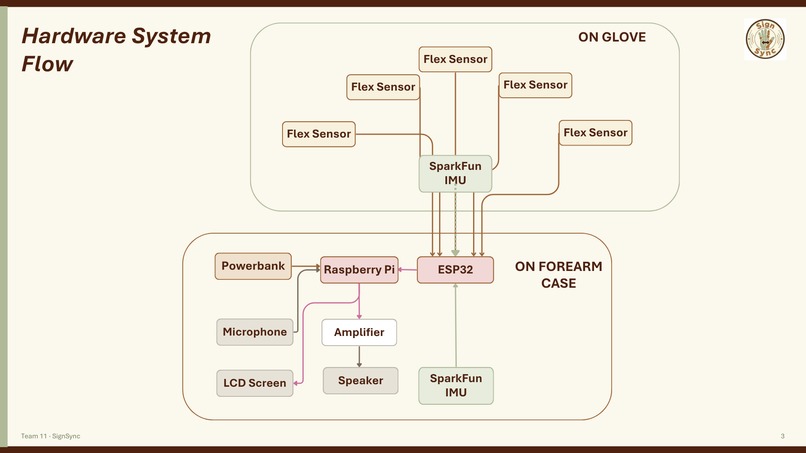 Team 11 - SignSync – screenshot 2