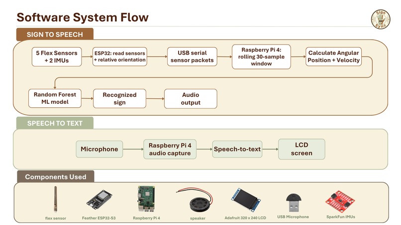 Team 11 - SignSync – screenshot 3