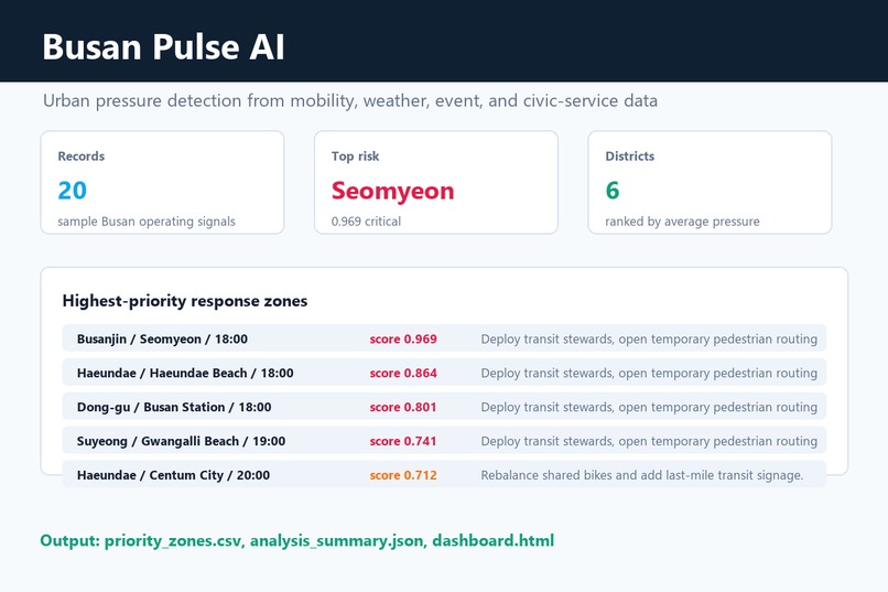 Busan Pulse AI – screenshot 1