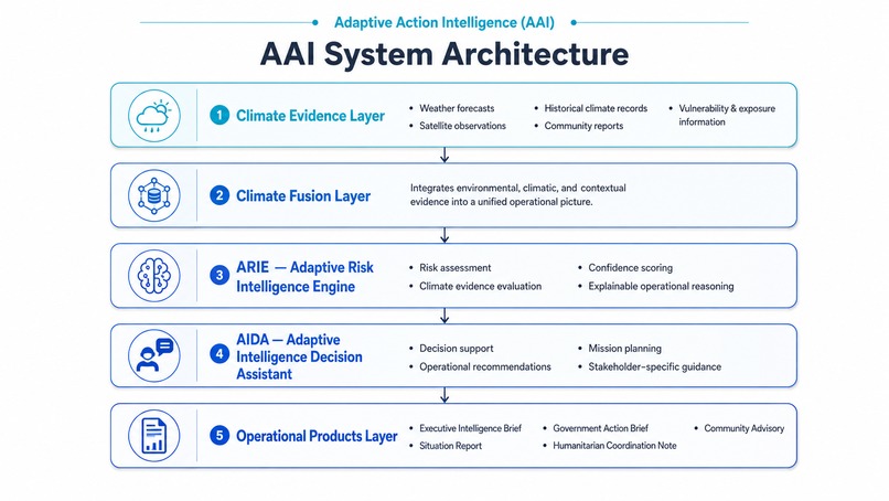 Adaptive Action Intelligence (AAI) – screenshot 8