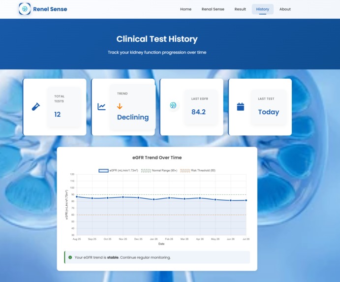Renal Sense-AI Based Non-Invasive Kidney Monitoring Sytem – screenshot 6