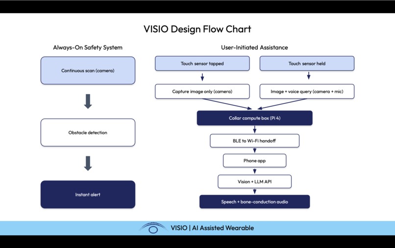 Team 7, VISIO – screenshot 1