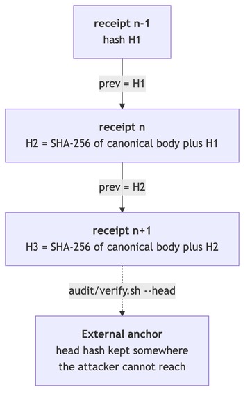 RecallFence – screenshot 1