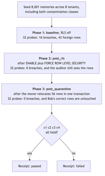 RecallFence – screenshot 2